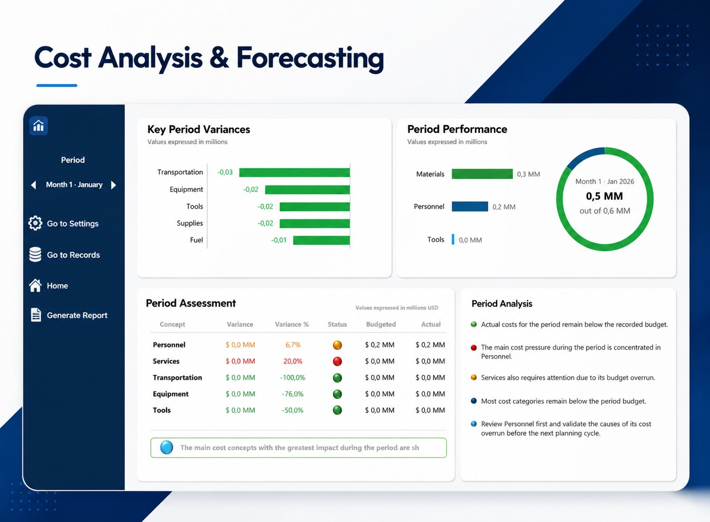 Cost analysis and forecasting