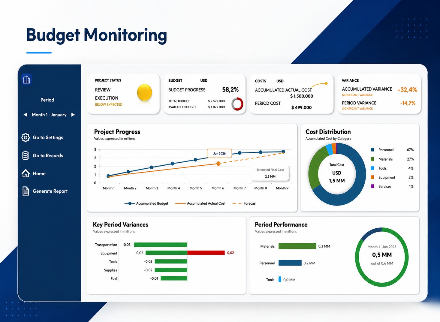 Budget monitoring dashboard